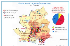 3 nhóm giải pháp cho vùng kinh tế trọng điểm phía Nam 