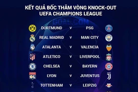 Vòng 16 đội Champions League: Bóng đá Anh đối đầu Tây Ban Nha