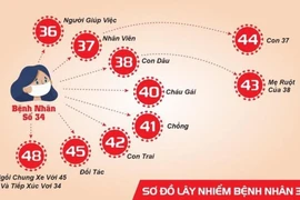 Bệnh nhân COVID thứ 45 và sự trái ngược