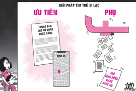 Lợi, hại chuyện lên mạng đăng tìm trẻ lạc