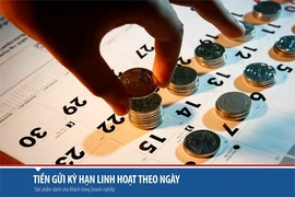 Ra mắt sản phẩm tiền gửi kỳ hạn linh hoạt theo ngày