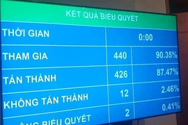 Doanh nghiệp quốc phòng bình đẳng như các doanh nghiệp khác 