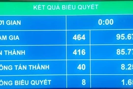 Cấp tướng trong công an phải tương xứng với nhiệm vụ