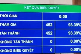 Người lao động có tiếng nói quyết định trong lúc thương lượng