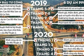 Chuẩn bị khởi công một dự án thuộc tuyến cao tốc Bắc-Nam
