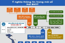 Ba cách tra cứu mã số bảo hiểm xã hội