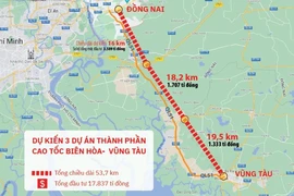 Bộ Giao thông Vận tải trả lời việc đầu tư nhiều dự án ở Đồng Nai, TP.HCM