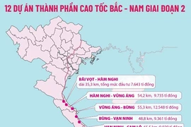Bộ GTVT lập 3 đoàn kiểm tra dự án cao tốc Bắc - Nam