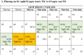 Bộ LĐ-TB&XH thông báo lịch nghỉ Tết Nguyên đán 2024