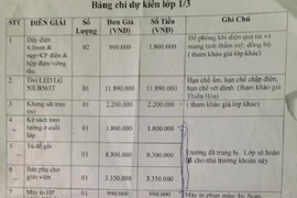 Phụ huynh lớp tiểu học đóng tiền quỹ gần 150 triệu