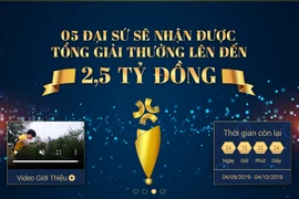 2,5 tỉ đồng tìm kiếm đại sứ E-learning Việt Nam 