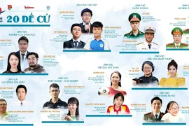 Kích hoạt hệ thống bình chọn trực tuyến 'Gương mặt trẻ Việt Nam tiêu biểu năm 2022'