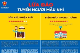 Lừa đảo tuyển người mẫu nhí: Phụ huynh cần biết các chiêu thức này để phòng tránh