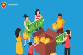 Gần 700 người hảo tâm bị lừa bởi chiêu kêu gọi từ thiện trên mạng 
