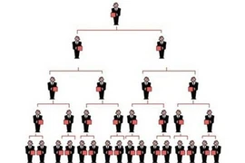Không được sử dụng hình bác sĩ để quảng cáo bán hàng đa cấp