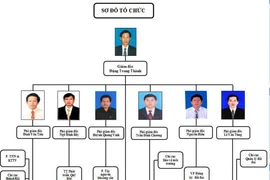 Yêu cầu kiểm điểm việc bổ nhiệm nhiều cấp phó