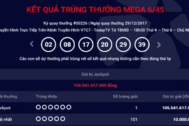 Giải Jackpot 105 tỉ đồng chưa có người nhận