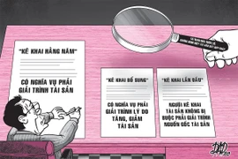 Tái khởi động kiểm soát tài sản, thu nhập 