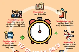 Chống đại dịch COVID-19: Những gì phải làm hôm nay