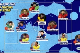 Thầy Park và năm học trò vào tốp hay nhất AFF Cup 2018
