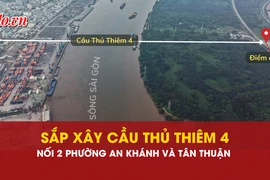 Thủ Thiêm. Sông Sài Gòn, An Khánh, Tân Thuận