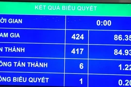 Quốc hội yêu cầu rà soát toàn bộ các trạm BOT