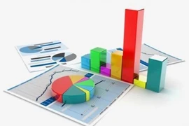 Việt Nam đầu tư vào Hoa Kỳ gần 46 triệu USD