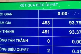 Tăng lương cơ sở lên mức 1,6 triệu đồng/tháng từ tháng 7-2020