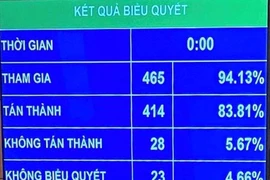 Bộ Công an có thêm 6 vị trí bậc hàm cấp tướng