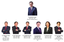 HĐQT đương nhiệm của Sabeco.- Nguồn: Dân trí