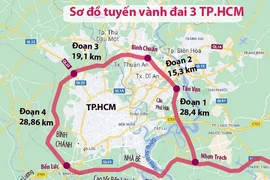 Chạm vào giấc mơ vành đai 3!