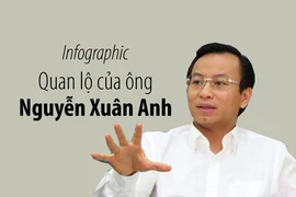 Ông Xuân Anh bị cách chức, cho thôi ủy viên Trung ương