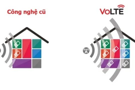 Viettel cung cấp dịch vụ thoại chất lượng cao VoLTE