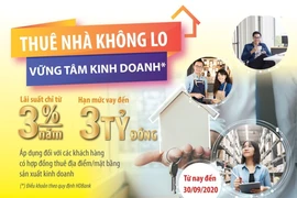 HDBank: Thuê nhà không lo, vững tâm kinh doanh