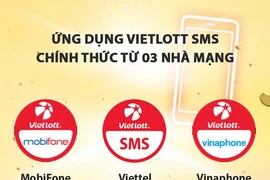 Thuê bao MobiFone trúng Jackpot qua kênh Vietlott SMS gần 30 tỷ đồng