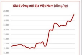 Triệt phá ráo riết tình trạng đường nhập lậu dịp cuối năm