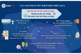 Cảnh báo tiêu thụ điện tăng cao mùa nắng nóng