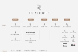 Đất Xanh Miền Trung đổi tên thành Công ty Cổ phần Regal Group 