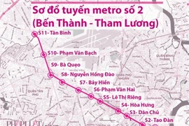 Xin chủ trương bố trí vốn giải phóng mặt bằng tuyến metro 2