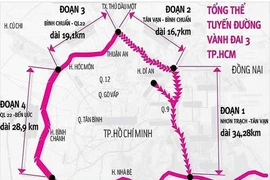TP.HCM báo cáo việc chưa thể ứng vốn làm đường vành đai 3