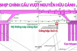 Cầu vượt Nguyễn Hữu Cảnh lưu thông lại sau sự cố đứt cáp ngầm