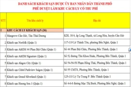 TP.HCM: Được đăng ký cách ly tập trung tại khách sạn có phí