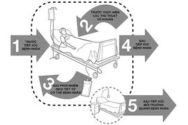 Hướng dẫn mới về rửa tay sạch