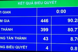 Chính thức thừa nhận quyền chuyển đổi giới tính 