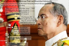Infographics: Nhìn lại cuộc đời Quốc vương Thái Lan