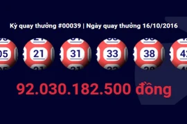 Vietlott liên tục họp vì có người trúng thưởng 92 tỉ 