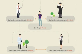Khung cơ cấu hệ thống giáo dục quốc dân như thế nào?
