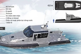Năng lực xuồng tuần tra Mỹ vừa bàn giao cho Việt Nam