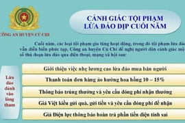 Công an cảnh báo 3 dạng lừa đảo dịp cuối năm