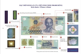 5 cách phân biệt tiền thật, tiền giả